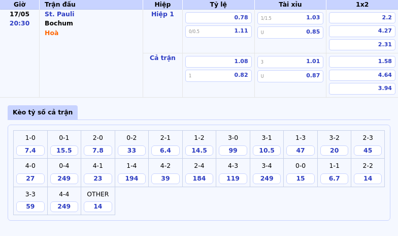 St Pauli vs Bochum Trận chiến giành điểm sinh tử ở Bundesliga 2 Thông tin bảng tỷ lệ kèo bóng đá St. Pauli vs Bochum