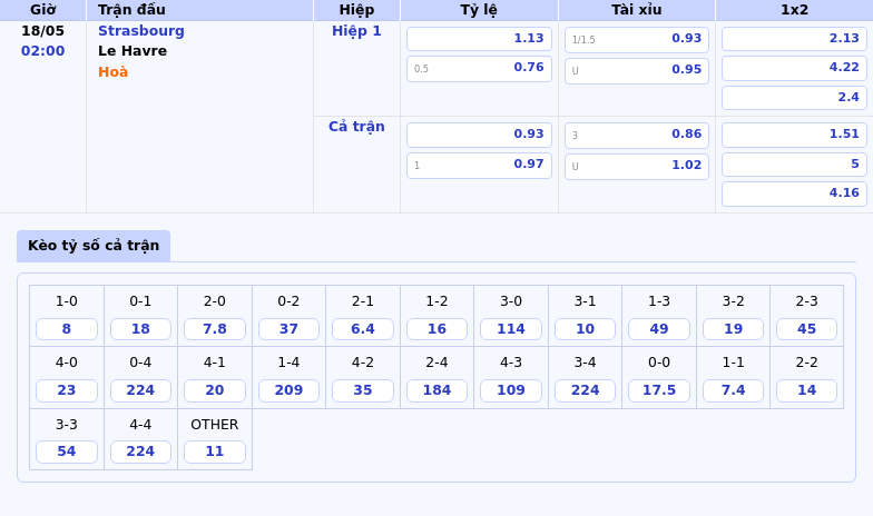 Nhận định soi kèo Strasbourg vs Le Havre Cuộc chiến không cân sức tại Ligue 1 2 Thông tin bảng tỷ lệ kèo bóng đá Strasbourg vs Le Havre