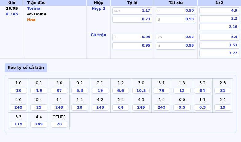 Nhận định soi kèo Torino vs AS Roma Cơ hội lớn cho đội khách 2 Thông tin bảng tỷ lệ kèo bóng đá Torino vs AS Roma