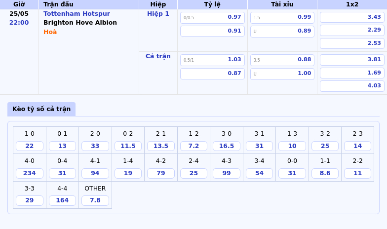 Nhận định soi kèo Tottenham Hotspur vs Brighton Hove Albion Cuộc chiến đầy bất ngờ tại Ngoại hạng Anh 2 Thông tin bảng tỷ lệ kèo bóng đá Tottenham Hotspur vs Brighton Hove Albion