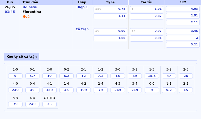 Nhận định soi kèo Udinese vs Fiorentina Fiorentina nắm lợi thế lớn 2 Thông tin bảng tỷ lệ kèo bóng đá Udinese vs Fiorentina