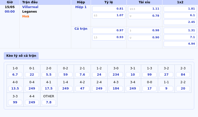 Nhận định bóng đá Villarreal vs Leganes Cuộc chiến không cân sức tại La Liga 2 Thông tin bảng tỷ lệ kèo bóng đá Villarreal vs Leganes