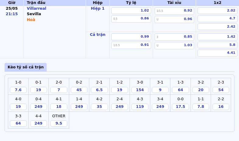 Villarreal vs Sevilla Cuộc đụng độ quan trọng tại La Liga Villarreal gieo sầu cho đối thủ 2 Thông tin bảng tỷ lệ kèo bóng đá Villarreal vs Sevilla