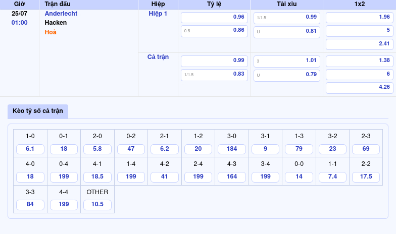Nhận định trận đấu Anderlecht vs Hacken Cuộc đối đầu cân sức tại Cúp C2 ngày 25/07 2 Thông tin bảng tỷ lệ kèo bóng đá Anderlecht vs Hacken
