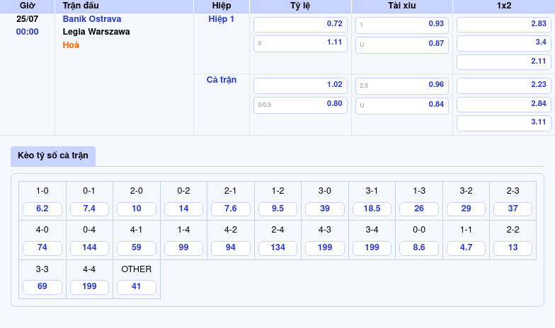 Nhận định soi kèo Banik Ostrava vs Legia Warszawa Cuộc đối đầu hấp dẫn tại C2 2 Thông tin bảng tỷ lệ kèo bóng đá Banik Ostrava vs Legia Warszawa
