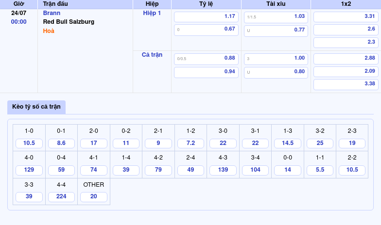 Nhận định Brann vs Red Bull Salzburg Cuộc chạm trán đầy thách thức tại C1 2 Thông tin bảng tỷ lệ kèo bóng đá Brann vs Red Bull Salzburg