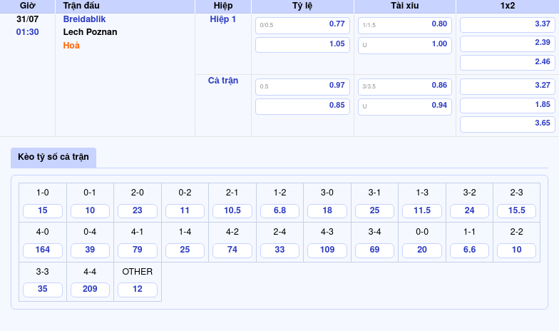 Nhận định soi kèo Breidablik vs Lech Poznan Cuộc chiến không cân sức tại C1 2 Thông tin bảng tỷ lệ kèo bóng đá Breidablik vs Lech Poznan