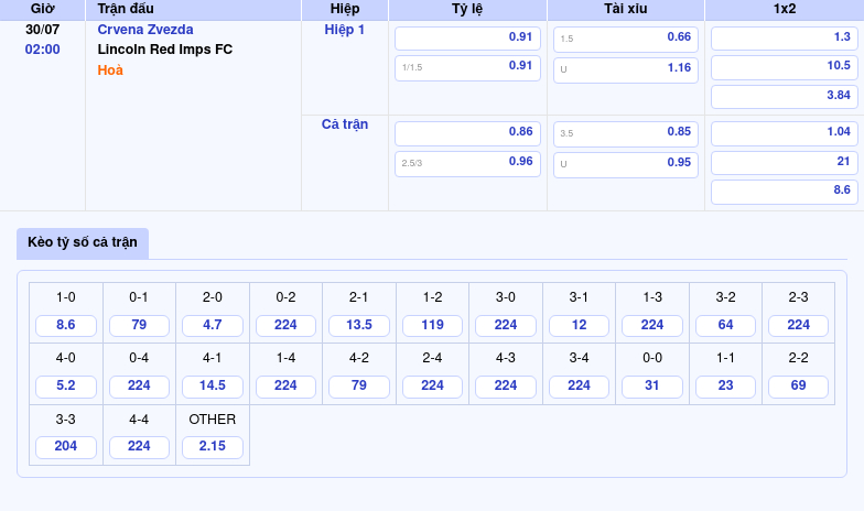 Crvena Zvezda vs Lincoln Red Imps FC Sức mạnh áp đảo từ đội bóng Serbia 2 Thông tin bảng tỷ lệ kèo bóng đá Crvena Zvezda vs Lincoln Red Imps FC