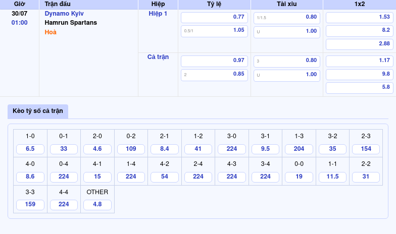 Nhận định soi kèo Dynamo Kyiv vs Hamrun Spartans Mục tiêu củng cố chiến thắng 2 Thông tin bảng tỷ lệ kèo bóng đá Dynamo Kyiv vs Hamrun Spartans