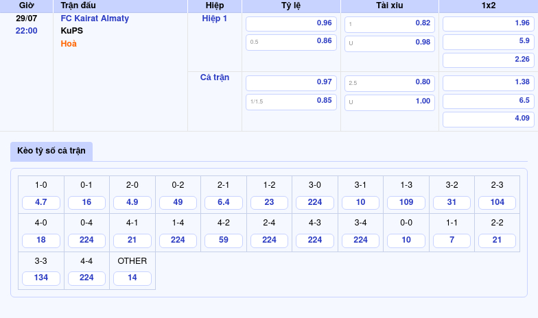 Nhận định FC Kairat Almaty vs KuPS Chờ đợi bất ngờ từ đại diện Phần Lan 2 Thông tin bảng tỷ lệ kèo bóng đá FC Kairat Almaty vs KuPS
