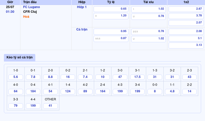 Nhận định soi kèo FC Lugano vs CFR Cluj 01:30 ngày 25/07 - Cuộc đối đầu đầy kịch tính 2 Thông tin bảng tỷ lệ kèo bóng đá FC Lugano vs CFR Cluj
