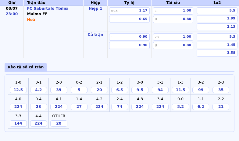 Soi kèo trận đấu FC Saburtalo Tbilisi vs Malmo FF Cơ hội nào cho đội nhà 2 Thông tin bảng tỷ lệ kèo bóng đá FC Saburtalo Tbilisi vs Malmo FF