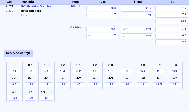 Nhận định soi kèo FC Shakhtar Donetsk vs Ilves Tampere Cuộc đối đầu cân sức tại Europa Conference League 2 Thông tin bảng tỷ lệ kèo bóng đá FC Shakhtar Donetsk vs Ilves Tampere