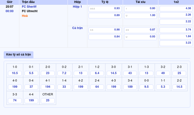 Nhận định trận đấu FC Sheriff vs FC Utrecht Cơ hội bất ngờ từ cửa dưới 2 Thông tin bảng tỷ lệ kèo bóng đá FC Sheriff vs FC Utrecht
