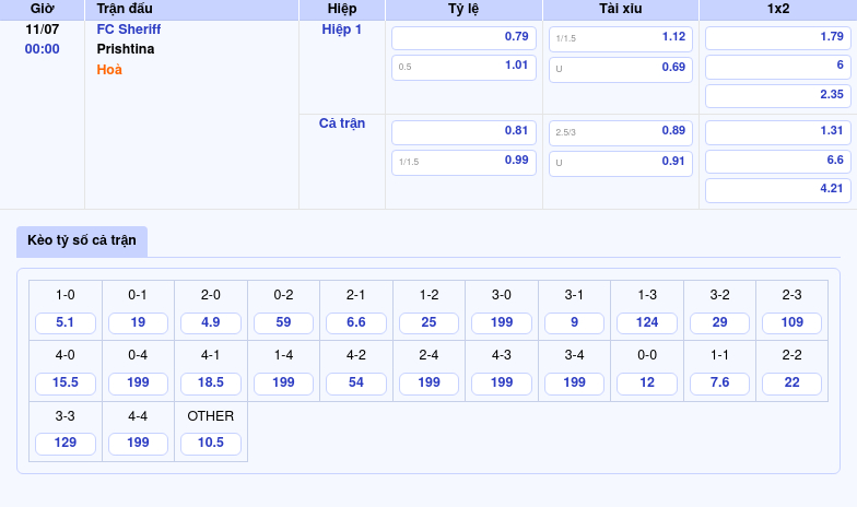 Nhận định bóng đá FC Sheriff vs Prishtina 00:00 ngày 11/07 Đẳng cấp vượt trội từ đội nhà 2 Thông tin bảng tỷ lệ kèo bóng đá FC Sheriff vs Prishtina
