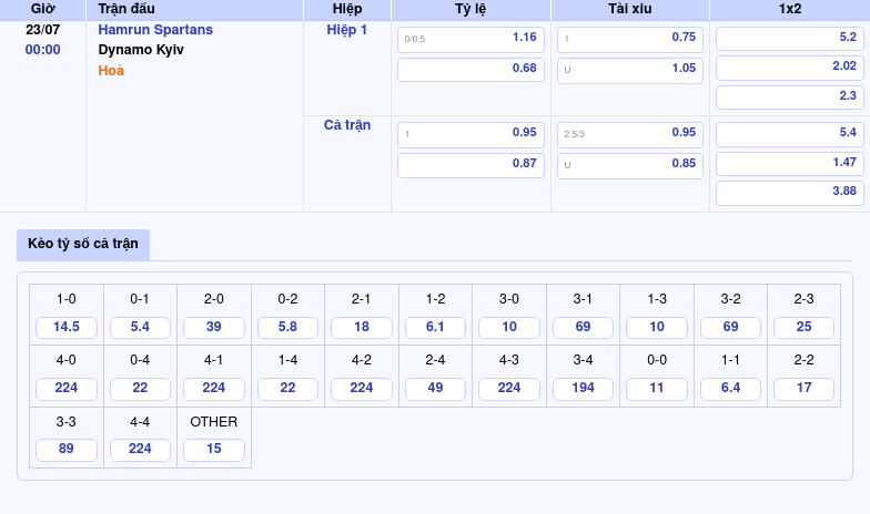 Nhận định soi kèo Hamrun Spartans vs Dynamo Kyiv Đại diện Malta liệu có làm nên bất ngờ 2 Thông tin bảng tỷ lệ kèo bóng đá Hamrun Spartans vs Dynamo Kyiv