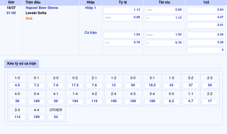 Nhận định trận đấu Hapoel Beer Sheva vs Levski Sofia Cơ hội nào cho hai đội 2 Thông tin bảng tỷ lệ kèo bóng đá Hapoel Beer Sheva vs Levski Sofia
