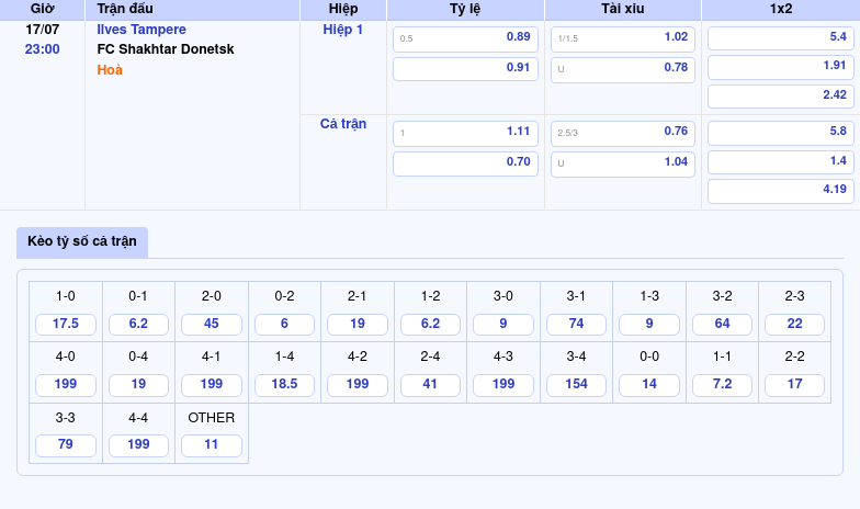 Nhận định và Soi kèo trận đấu Ilves Tampere vs FC Shakhtar Donetsk Đẳng cấp lên tiếng 2 Thông tin bảng tỷ lệ kèo bóng đá Ilves Tampere vs FC Shakhtar Donetsk