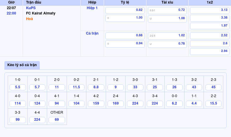 Nhận định soi kèo KuPS vs FC Kairat Almaty Cuộc đối đầu cân não tại đấu trường C1 2 Thông tin bảng tỷ lệ kèo bóng đá KuPS vs FC Kairat Almaty