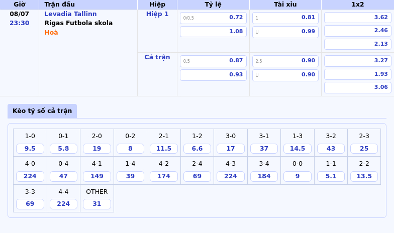 Soi kèo Levadia Tallinn vs Rigas Futbola skola Cuộc đối đầu không cân sức tại đấu trường C1 2 Thông tin bảng tỷ lệ kèo bóng đá Levadia Tallinn vs Rigas Futbola skola
