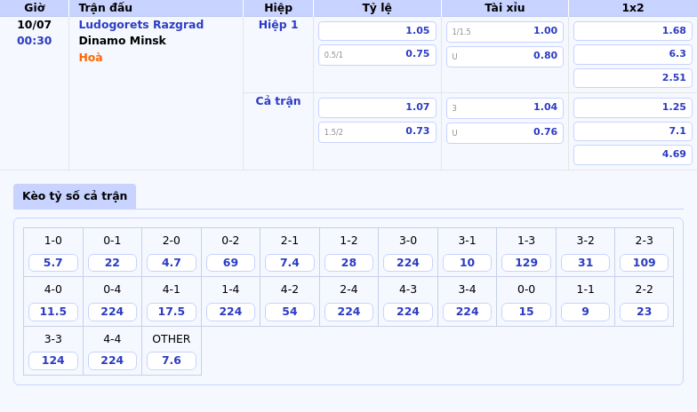 Nhận định Ludogorets Razgrad vs Dinamo Minsk Cuộc đối đầu khó lường tại giải C1 2 Thông tin bảng tỷ lệ kèo bóng đá Ludogorets Razgrad vs Dinamo Minsk