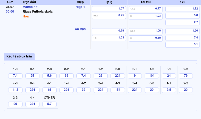 Nhận định soi kèo Malmo FF vs Rigas Futbola skola Cuộc chiến căng thẳng tại đấu trường châu Âu 2 Thông tin bảng tỷ lệ kèo bóng đá Malmo FF vs Rigas Futbola skola