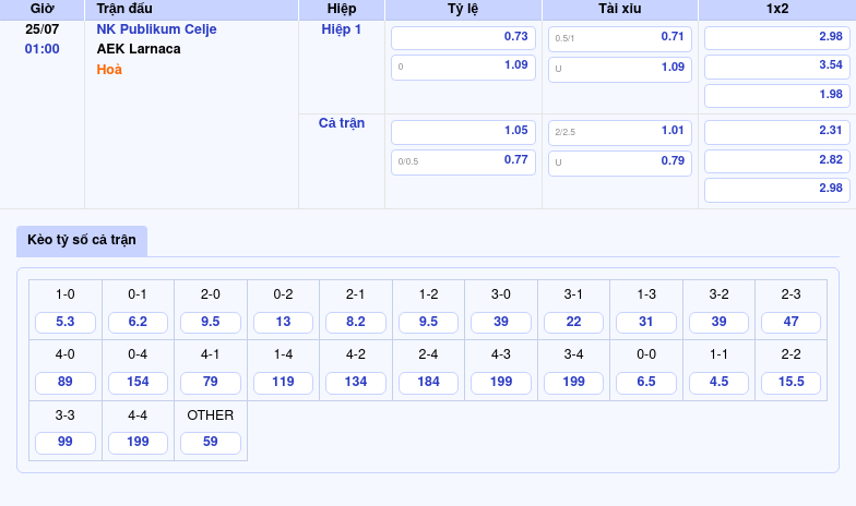 Nhận định trận đấu NK Publikum Celje vs AEK Larnaca Cuộc đối đầu đầy toan tính 2 Thông tin bảng tỷ lệ kèo bóng đá NK Publikum Celje vs AEK Larnaca