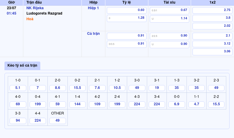 Nhận Định Soi Kèo NK Rijeka vs Ludogorets Razgrad Trận Chiến Cân Não tại Giải C1 2 Thông tin bảng tỷ lệ kèo bóng đá NK Rijeka vs Ludogorets Razgrad