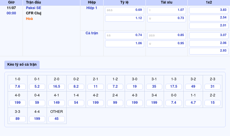 Nhận định bóng đá Paksi SE vs CFR Cluj Lợi thế nghiêng về đại diện Romania 2 Thông tin bảng tỷ lệ kèo bóng đá Paksi SE vs CFR Cluj
