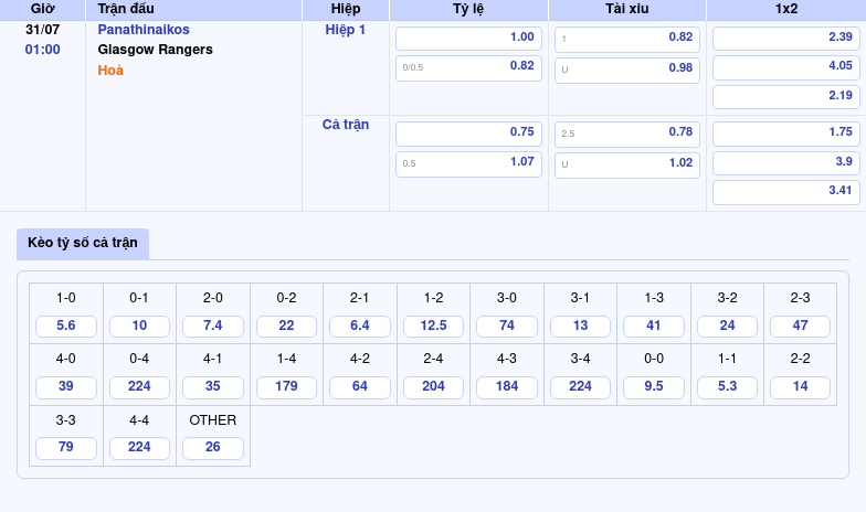 Soi kèo trận đấu Panathinaikos vs Glasgow Rangers Cuộc đụng độ cân sức tại vòng loại C1 2 Thông tin bảng tỷ lệ kèo bóng đá Panathinaikos vs Glasgow Rangers