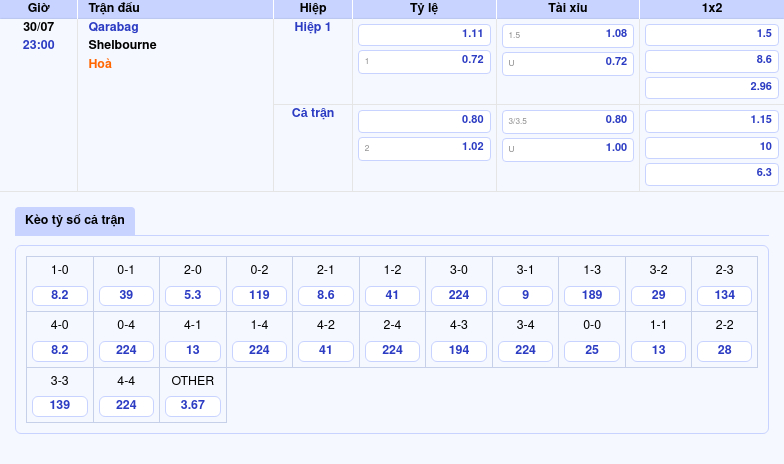Nhận định soi kèo Qarabag vs Shelbourne Qarabag khẳng định sức mạnh vượt trội 2 Thông tin bảng tỷ lệ kèo bóng đá Qarabag vs Shelbourne