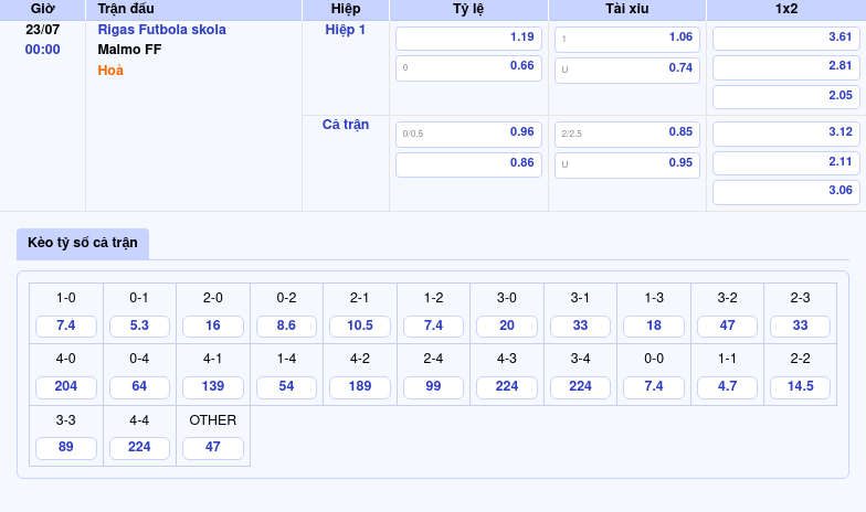 Rigas Futbola skola vs Malmo FF Nhận định soi kèo và dự đoán kết quả 2 Thông tin bảng tỷ lệ kèo bóng đá Rigas Futbola skola vs Malmo FF