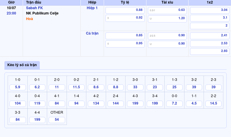 Soi kèo Sabah FK vs NK Publikum Celje Cân tài cân sức tại sân chơi C2 2 Thông tin bảng tỷ lệ kèo bóng đá Sabah FK vs NK Publikum Celje
