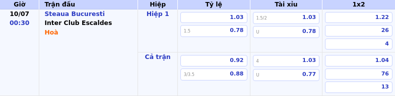 Nhận định soi kèo Steaua Bucuresti vs Inter Club Escaldes Đại diện Romania chiếm ưu thế 2 Thông tin bảng tỷ lệ kèo bóng đá Steaua Bucuresti vs Inter Club Escaldes