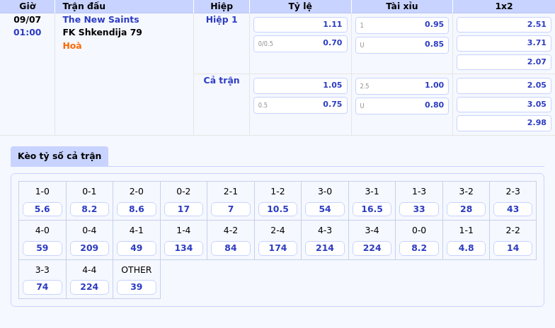 Nhận định soi kèo The New Saints vs FK Shkendija 79 Cân tài cân sức tại đấu trường C1 2 Thông tin bảng tỷ lệ kèo bóng đá The New Saints vs FK Shkendija 79