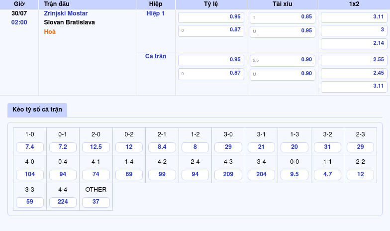 Nhận định soi kèo Zrinjski Mostar vs Slovan Bratislava Cơ hội nào cho đội khách 2 Thông tin bảng tỷ lệ kèo bóng đá Zrinjski Mostar vs Slovan Bratislava